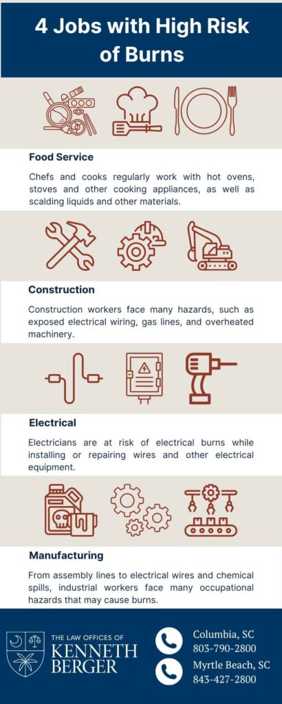 Infographic Describing 4 Jobs With High Risk Of Burns
