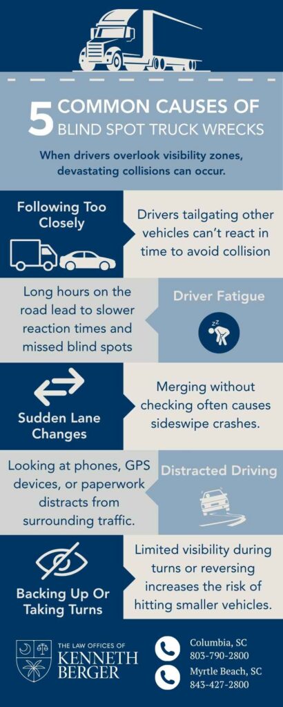 Infographic Describing 5 Common Causes Of Blind Spot Truck Wrecks
