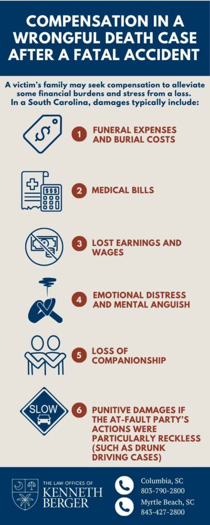 Infographic Describing Compensation In A Wrongful Death Case After A Fatal Accident