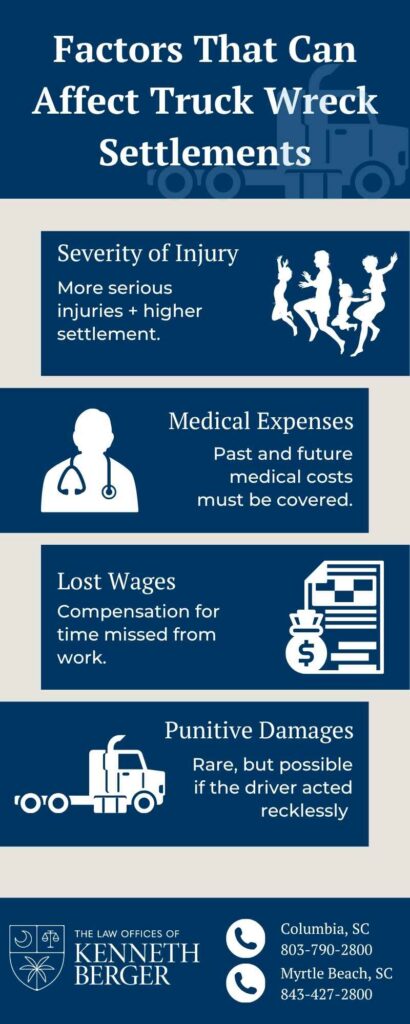 Infographic Describing Factors That Can Affect Truck Wreck Settlements