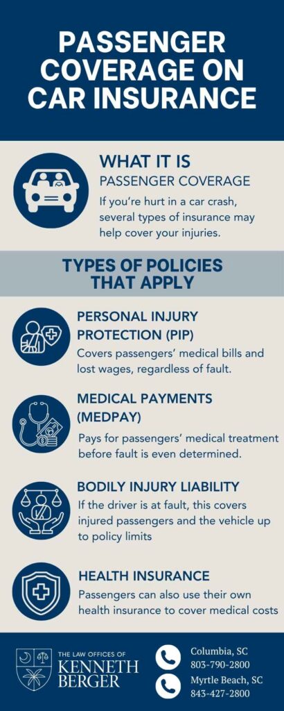 Infographic Describing Passenger Coverage On Car Insurance