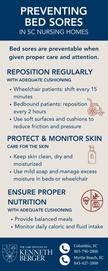 Infographic Describing Preventing Bed Sores In SC Nursing Homes