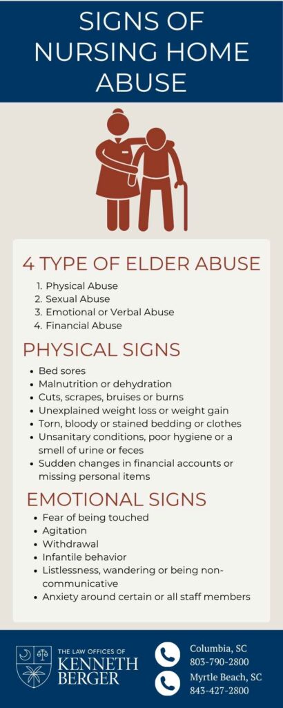 Infographic Describing Signs Of Nursing Home Abuse