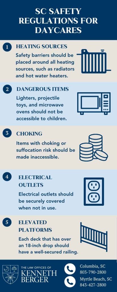 Infographic Describing South Carolina Safety Regulations For Daycares