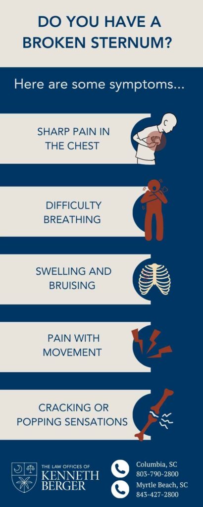 Infographic Describing Symptoms Of A Broken Sternum