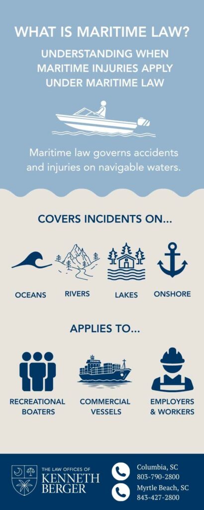 Infographic Describing What Is Maritime Law