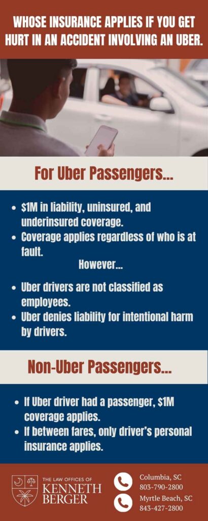 Infographic Describing Whose Insurance Applies If You Get Hurt In An Accident Involving An Uber