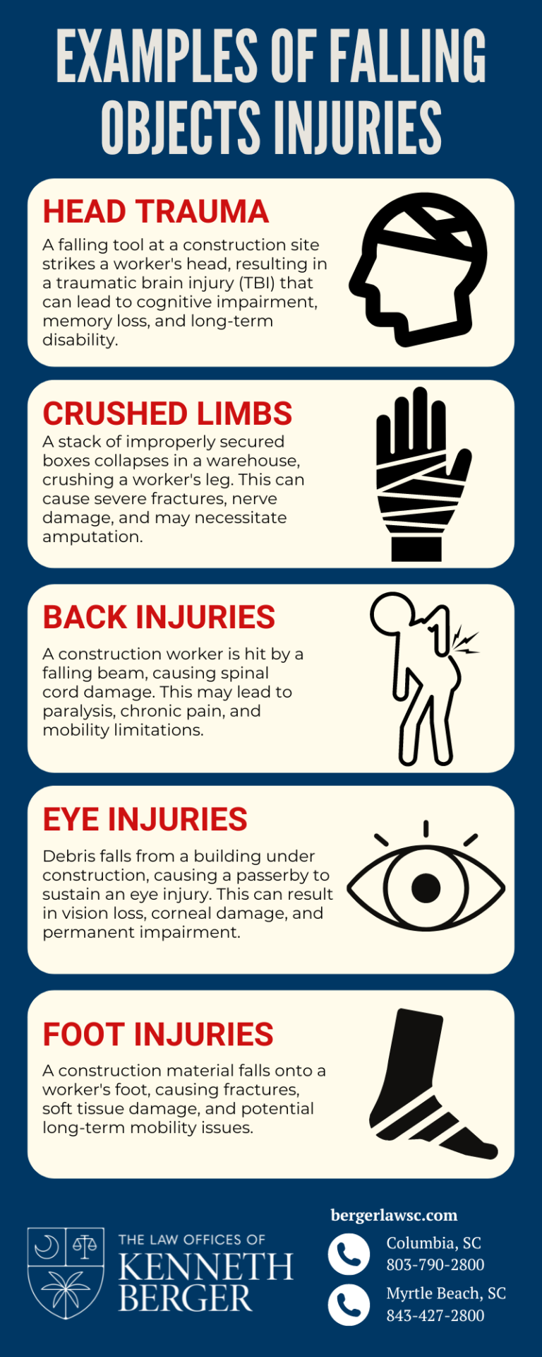 Flying Object Injuries Falling Objects Injury Lawyer in Myrtle Beach | Law Office of Kenneth E ...