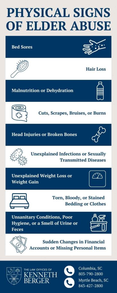 Infographic Describing Physical Signs Of Elder Abuse