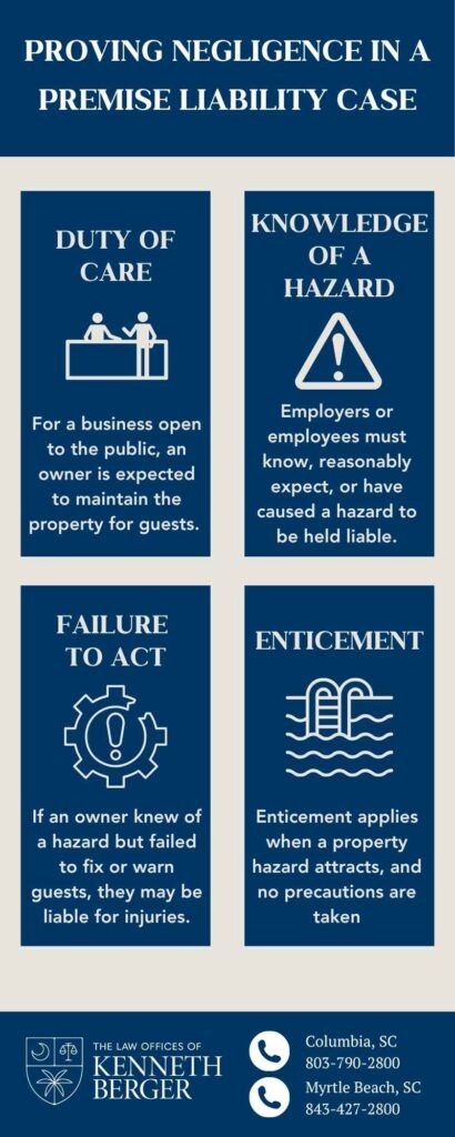 Infographic Describing Proving Negligence In Premise Liability
